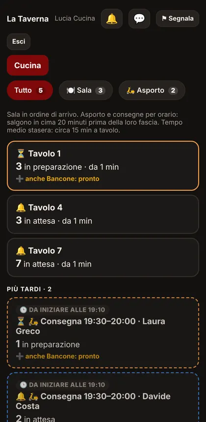 Comande in cucina divise per zona